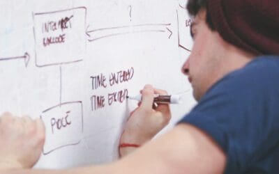 Optimizing Denver Business Growth With a Strategic Mix of Digital and Offline Marketing